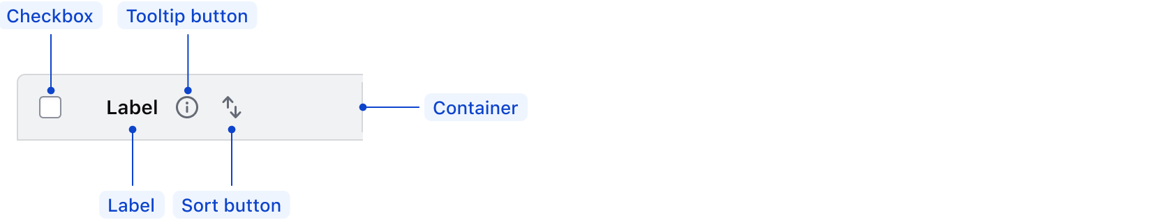 Table header anatomy